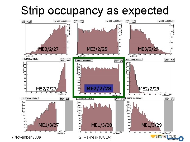 Strip occupancy as expected ME 3/2/27 ME 2/2/27 ME 1/3/27 7 November 2006 ME