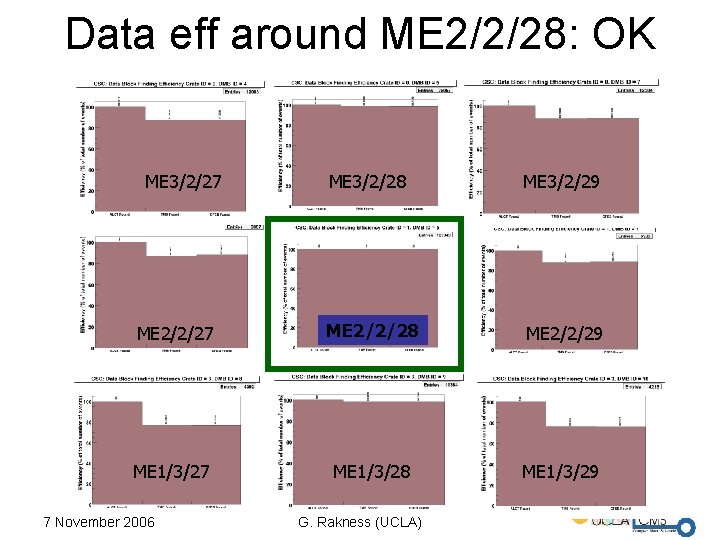 Data eff around ME 2/2/28: OK ME 3/2/27 ME 3/2/28 ME 3/2/29 ME 2/2/27