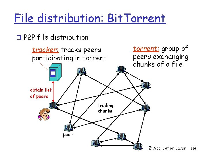 File distribution: Bit. Torrent r P 2 P file distribution tracker: tracks peers participating