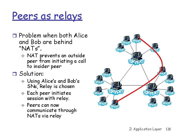Peers as relays r Problem when both Alice and Bob are behind “NATs”. v