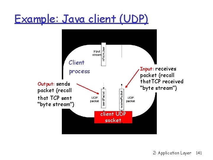 Example: Java client (UDP) Client process Input: receives packet (recall that. TCP received “byte