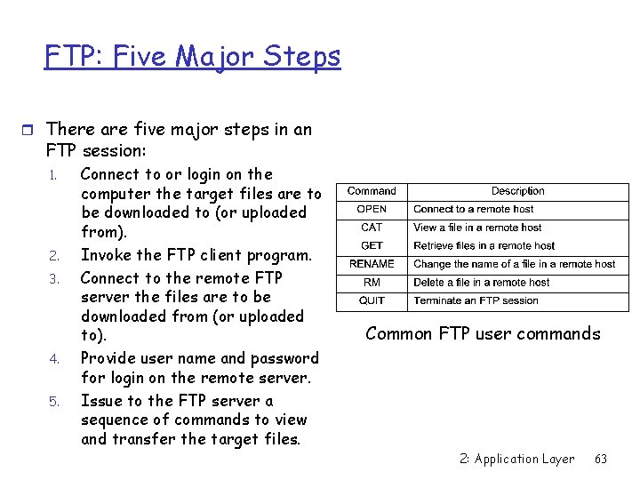 FTP: Five Major Steps r There are five major steps in an FTP session:
