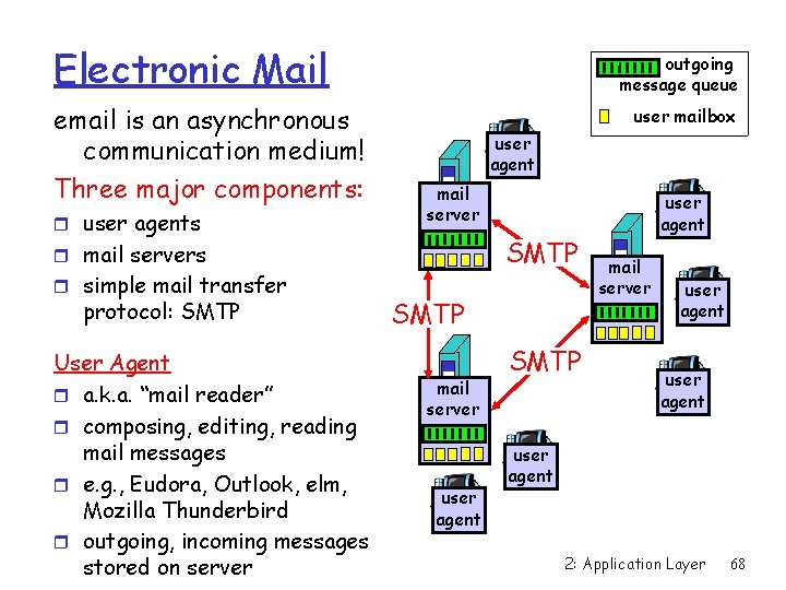 Electronic Mail email is an asynchronous communication medium! Three major components: r user agents