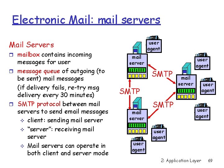 Electronic Mail: mail servers user agent Mail Servers r mailbox contains incoming messages for