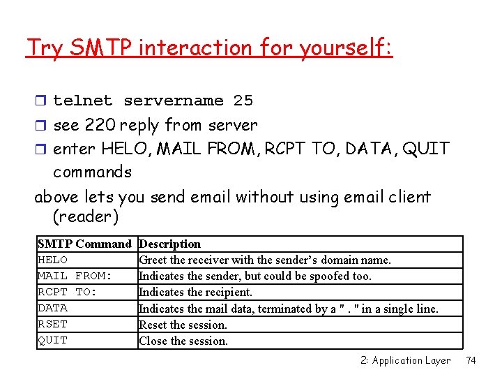 Try SMTP interaction for yourself: r telnet servername 25 r see 220 reply from