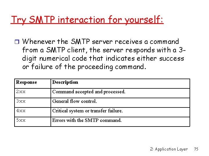 Try SMTP interaction for yourself: r Whenever the SMTP server receives a command from