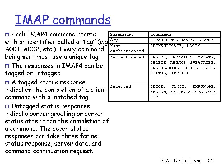 IMAP commands r Each IMAP 4 command starts Session state with an identifier called