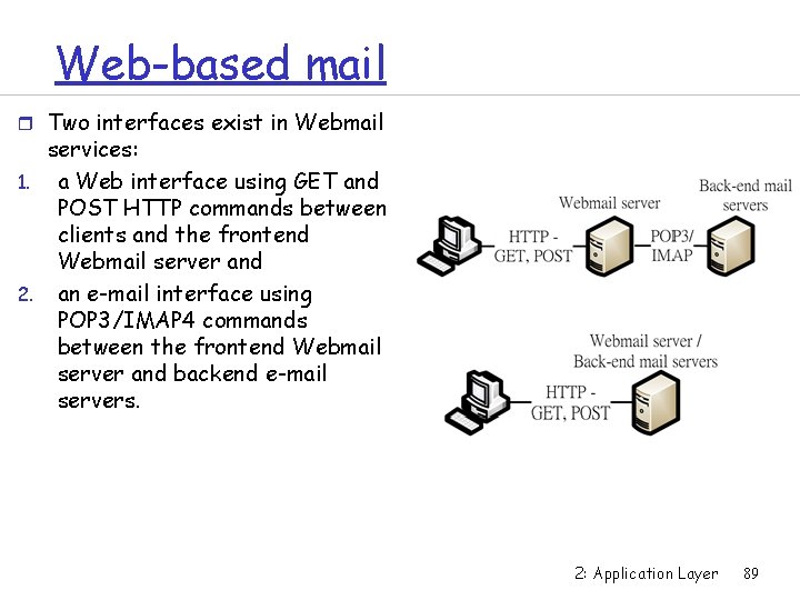 Web-based mail r Two interfaces exist in Webmail services: 1. a Web interface using