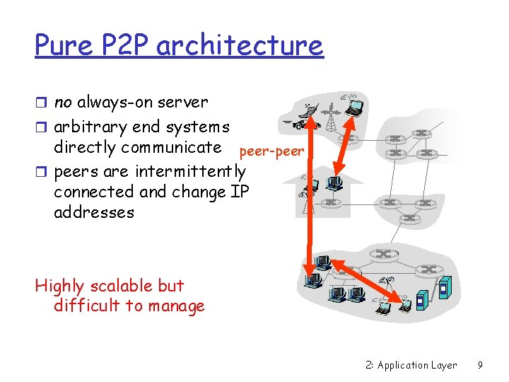 Pure P 2 P architecture r no always-on server r arbitrary end systems directly