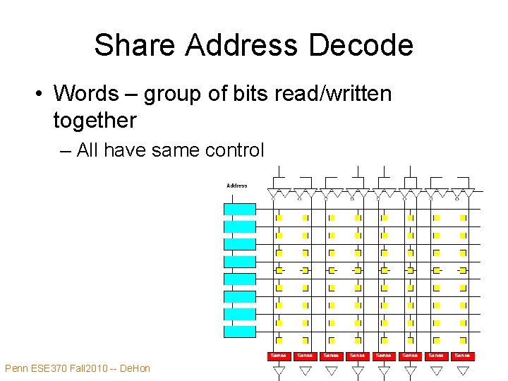 Share Address Decode • Words – group of bits read/written together – All have