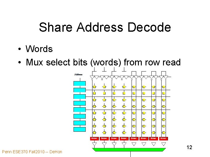 Share Address Decode • Words • Mux select bits (words) from row read Penn