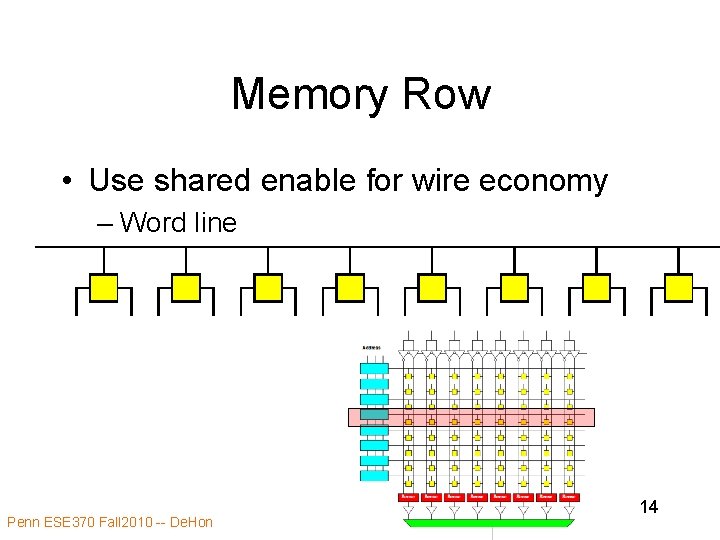 Memory Row • Use shared enable for wire economy – Word line Penn ESE