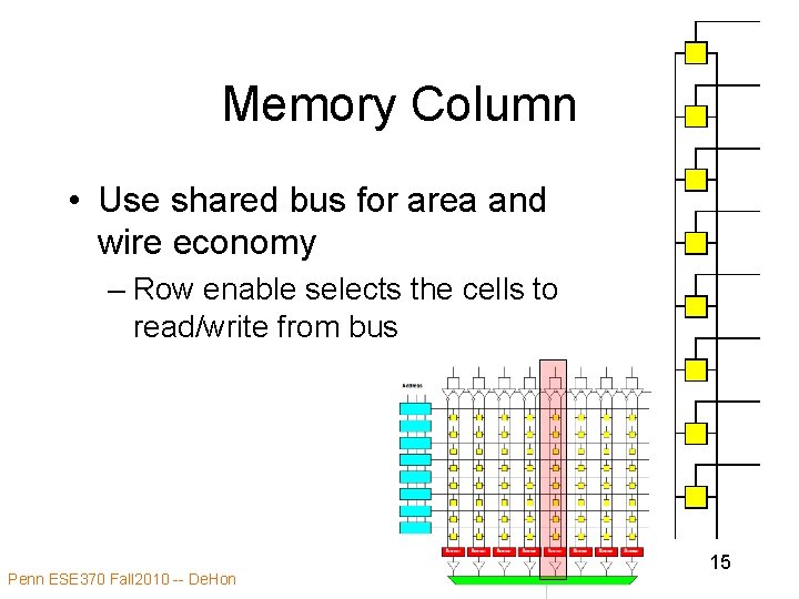 Memory Column • Use shared bus for area and wire economy – Row enable