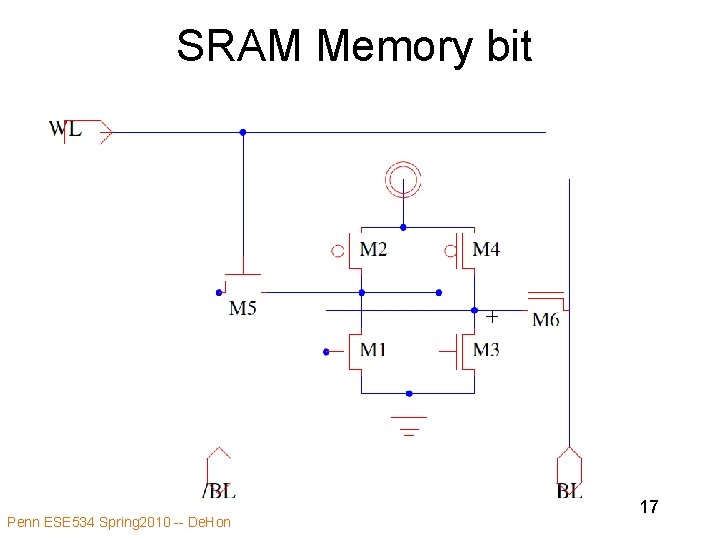 SRAM Memory bit Penn ESE 534 Spring 2010 -- De. Hon 17 