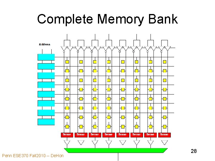 Complete Memory Bank Penn ESE 370 Fall 2010 -- De. Hon 28 