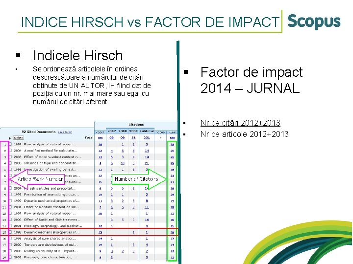 INDICE HIRSCH vs FACTOR DE IMPACT § Indicele Hirsch • Se ordonează articolele în INDICE HIRSCH vs FACTOR DE IMPACT § Indicele Hirsch • Se ordonează articolele în