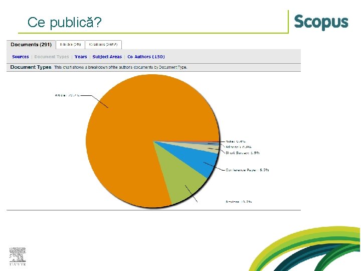Ce publică? Ce publică?