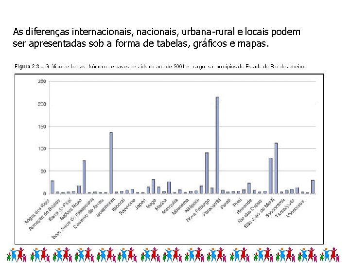 As diferenças internacionais, urbana-rural e locais podem ser apresentadas sob a forma de tabelas,