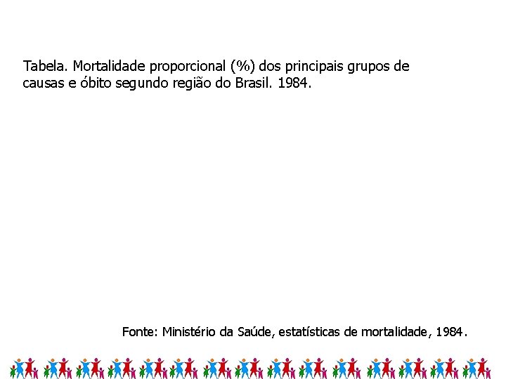 Tabela. Mortalidade proporcional (%) dos principais grupos de causas e óbito segundo região do