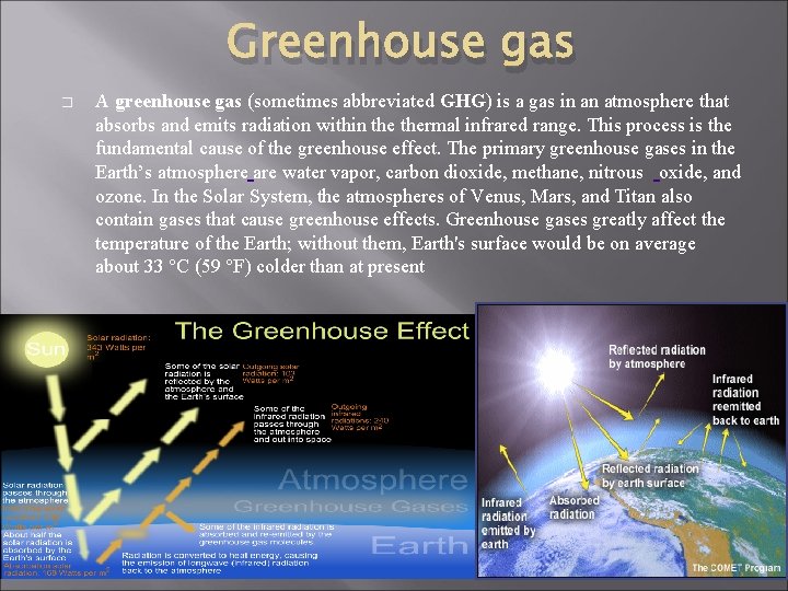 Greenhouse gas � A greenhouse gas (sometimes abbreviated GHG) is a gas in an