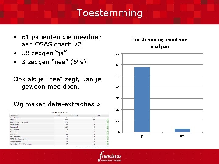 Toestemming • 61 patiënten die meedoen aan OSAS coach v 2. • 58 zeggen