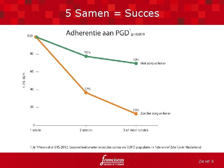 5 Samen = Succes Zie ref. 6 