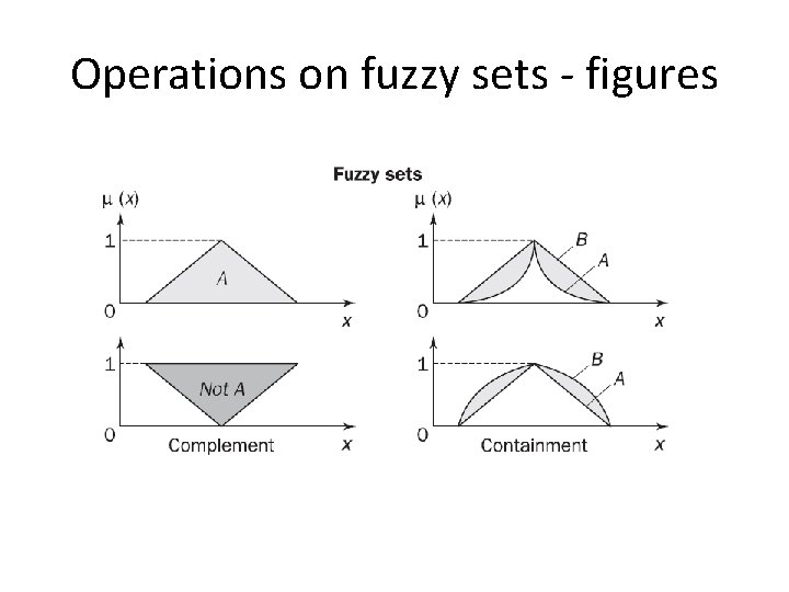 Operations on fuzzy sets - figures 