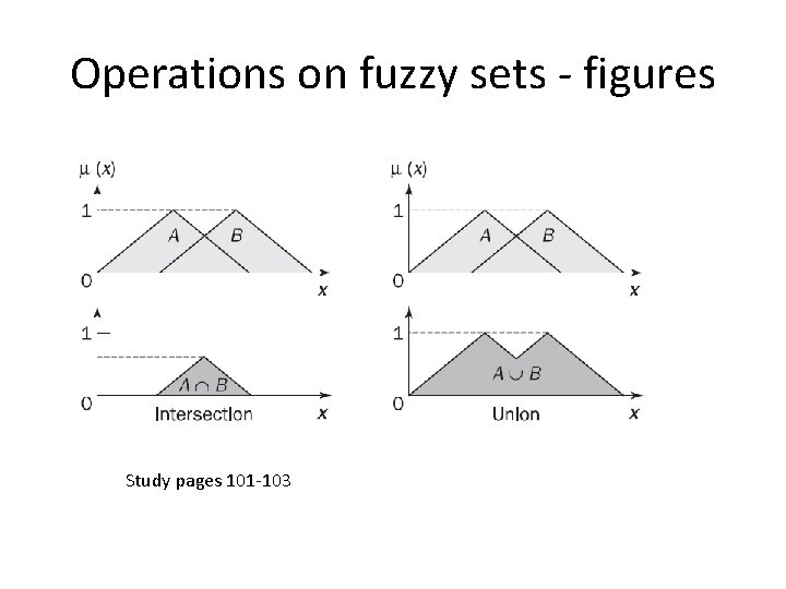 Operations on fuzzy sets - figures Study pages 101 -103 