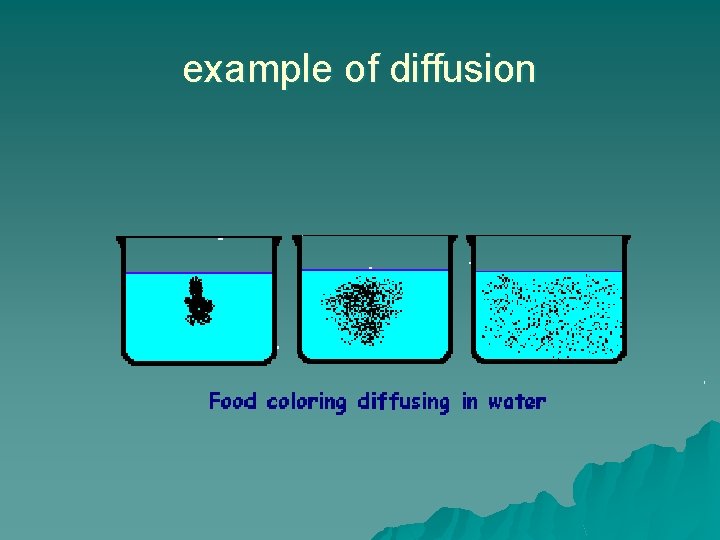 example of diffusion 