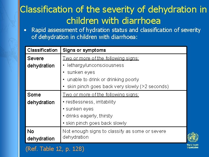 Classification of the severity of dehydration in children with diarrhoea • Rapid assessment of