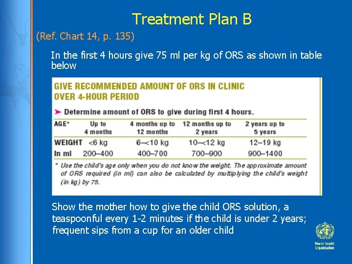 Treatment Plan B (Ref. Chart 14, p. 135) In the first 4 hours give