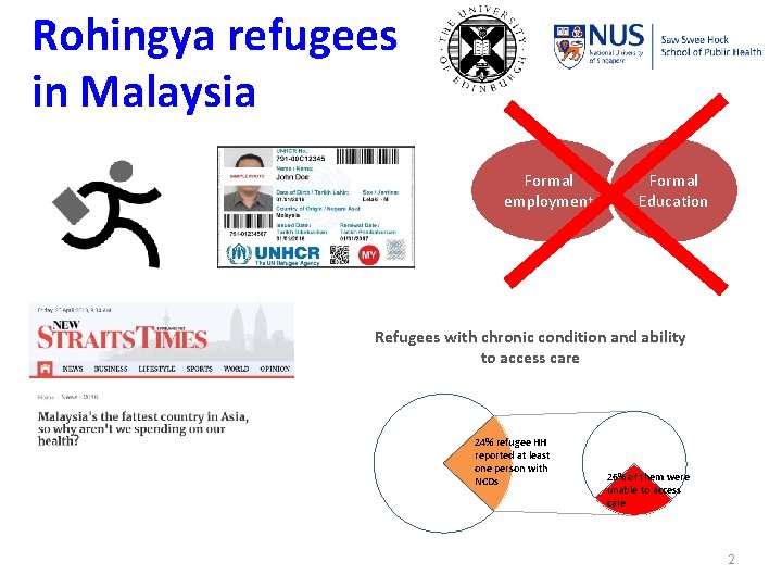 Rohingya refugees in Malaysia Formal employment Formal Education Refugees with chronic condition and ability