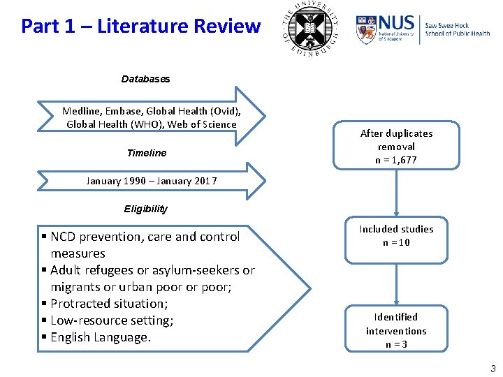 Part 1 – Literature Review Databases Medline, Embase, Global Health (Ovid), Global Health (WHO),