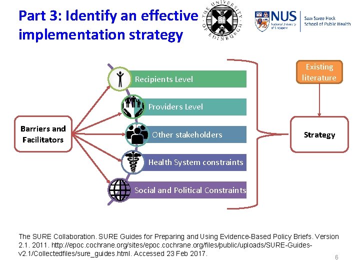 Part 3: Identify an effective implementation strategy Recipients Level Existing literature Providers Level Barriers