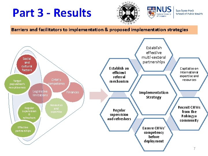 Part 3 - Results Barriers and facilitators to implementation & proposed implementation strategies Establish