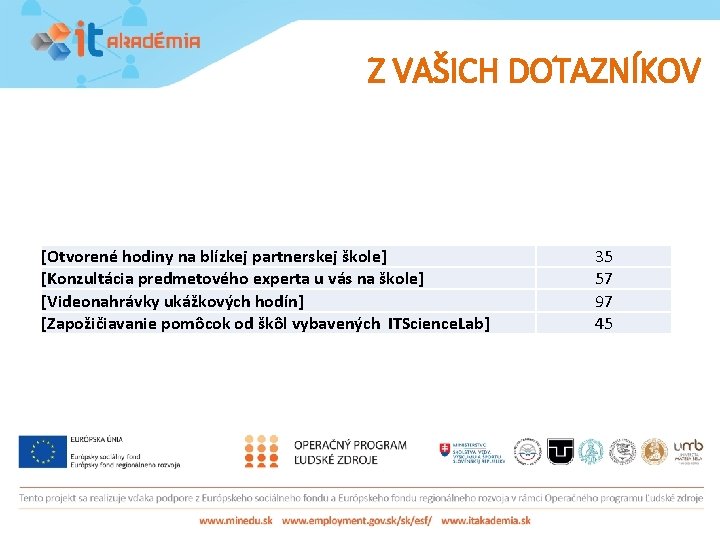 Z VAŠICH DOTAZNÍKOV [Otvorené hodiny na blízkej partnerskej škole] [Konzultácia predmetového experta u vás