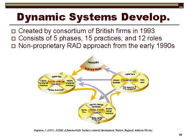 Dynamic Systems Develop. o o o Created by consortium of British firms in 1993