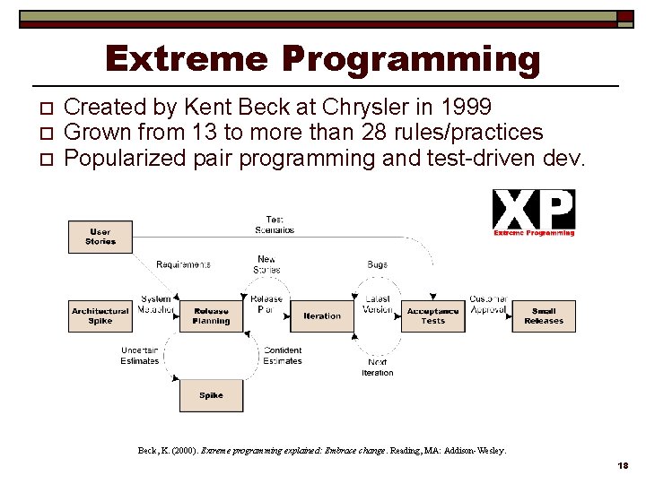 Extreme Programming o o o Created by Kent Beck at Chrysler in 1999 Grown