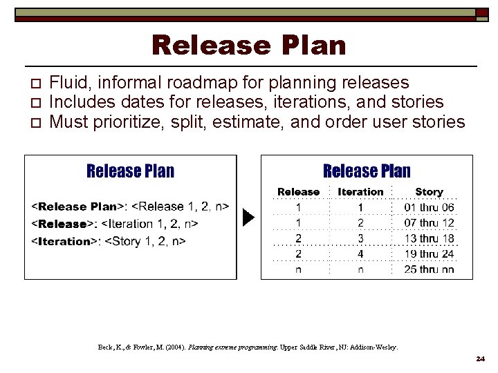 Release Plan o o o Fluid, informal roadmap for planning releases Includes dates for