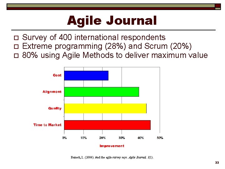 Agile Journal o o o Survey of 400 international respondents Extreme programming (28%) and