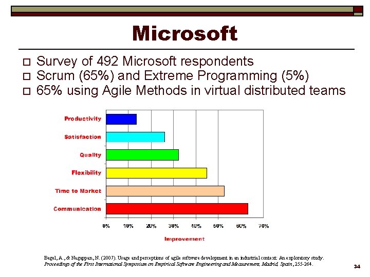 Microsoft o o o Survey of 492 Microsoft respondents Scrum (65%) and Extreme Programming