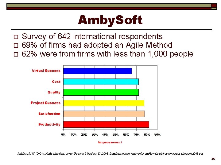 Amby. Soft o o o Survey of 642 international respondents 69% of firms had