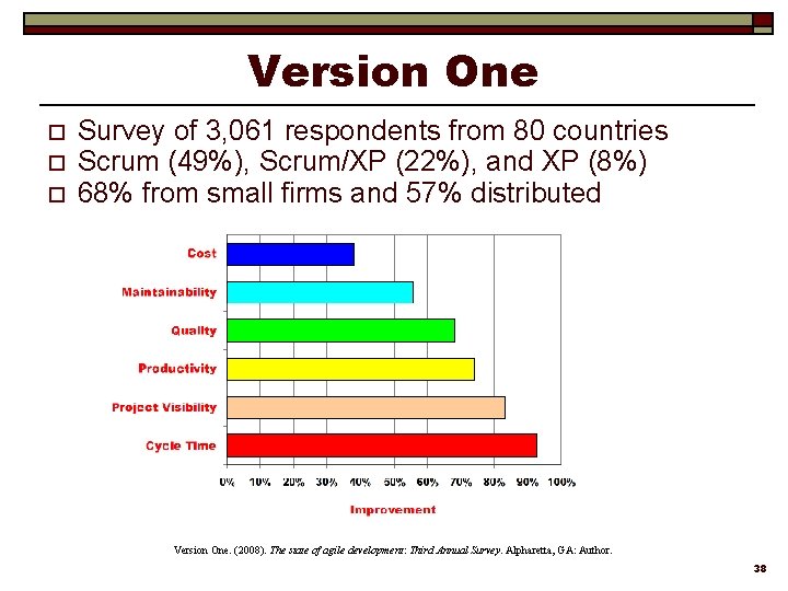 Version One o o o Survey of 3, 061 respondents from 80 countries Scrum