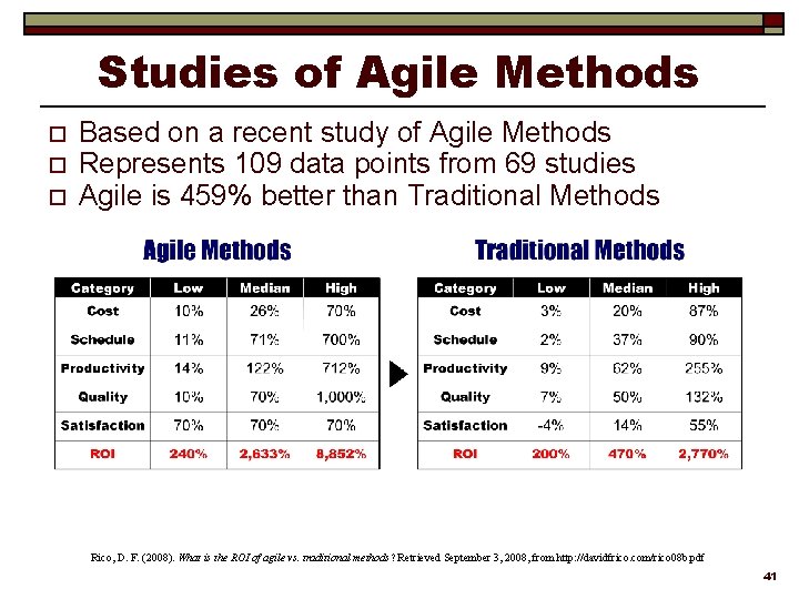 Studies of Agile Methods o o o Based on a recent study of Agile