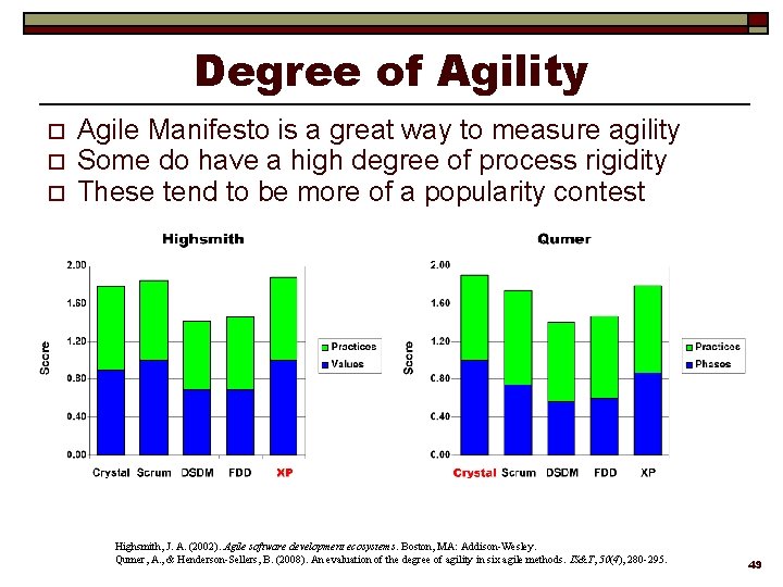 Degree of Agility o o o Agile Manifesto is a great way to measure