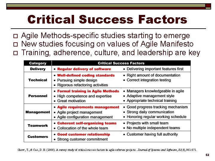 Critical Success Factors o o o Agile Methods-specific studies starting to emerge New studies