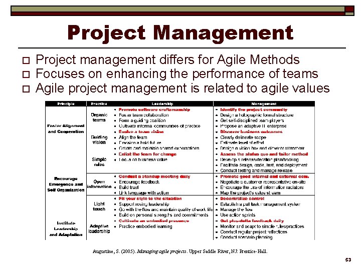 Project Management o o o Project management differs for Agile Methods Focuses on enhancing