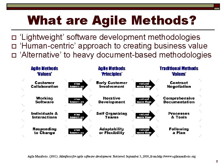 What are Agile Methods? o o o ‘Lightweight’ software development methodologies ‘Human-centric’ approach to