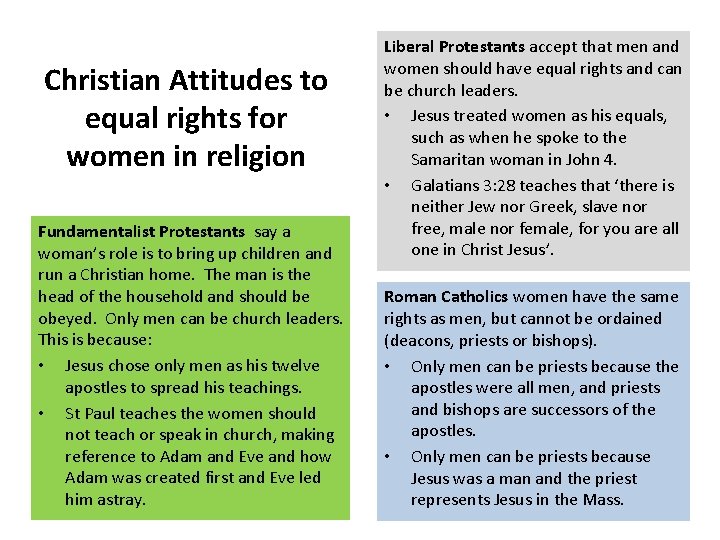 Christian Attitudes to equal rights for women in religion Fundamentalist Protestants say a woman’s