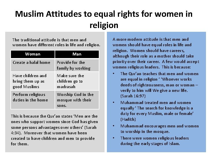 Muslim Attitudes to equal rights for women in religion The traditional attitude is that